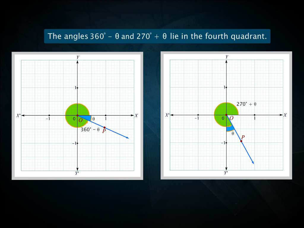 Trigonometric Ratios Of Allied Angles Maths Science 5013